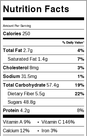 Fruit Salad with Healthy Honey Yogurt Sauce Nutrition Facts