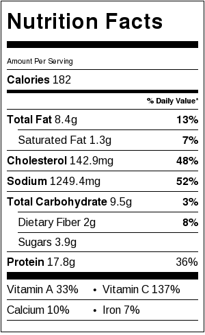 Easy One Pan Roasted Shrimp and Veggies Nutritional Facts