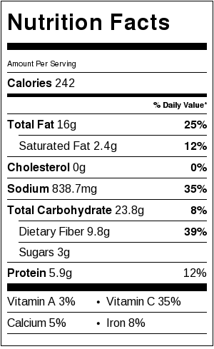 Healthy 5 Minute Avocado Toast Nutritional Facts