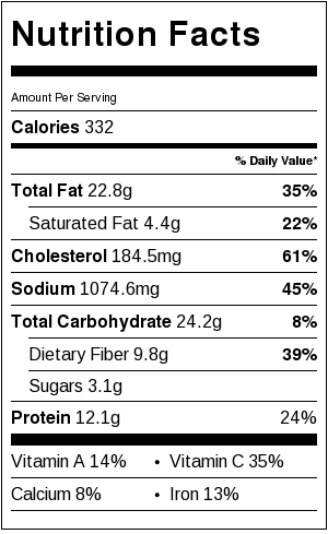 Healthy 5 Minute Avocado Toast with Egg Nutritional Facts