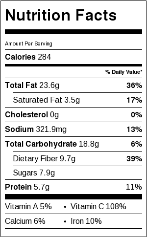 zucchini-pasta-with-avocado-sauce-nutritional-facts